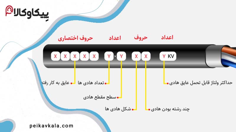 مشخصات و اعداد و حروف روی سیم